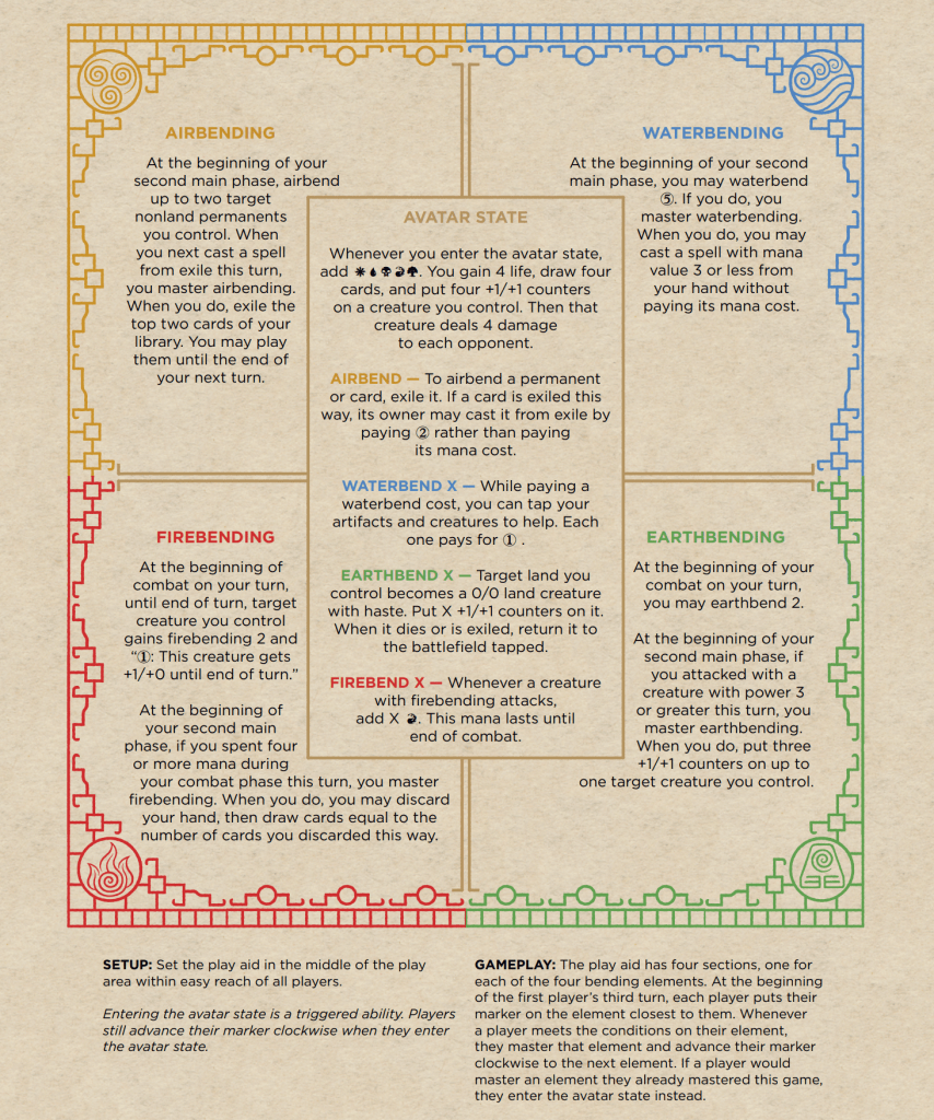 MTG Avatar Commander Play Aid