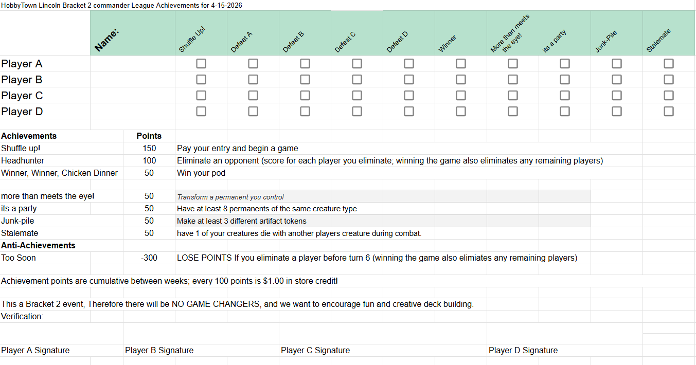 Bracket 2 Achievements 4-15-26